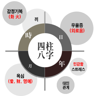 ����Ǯ�� �̹���